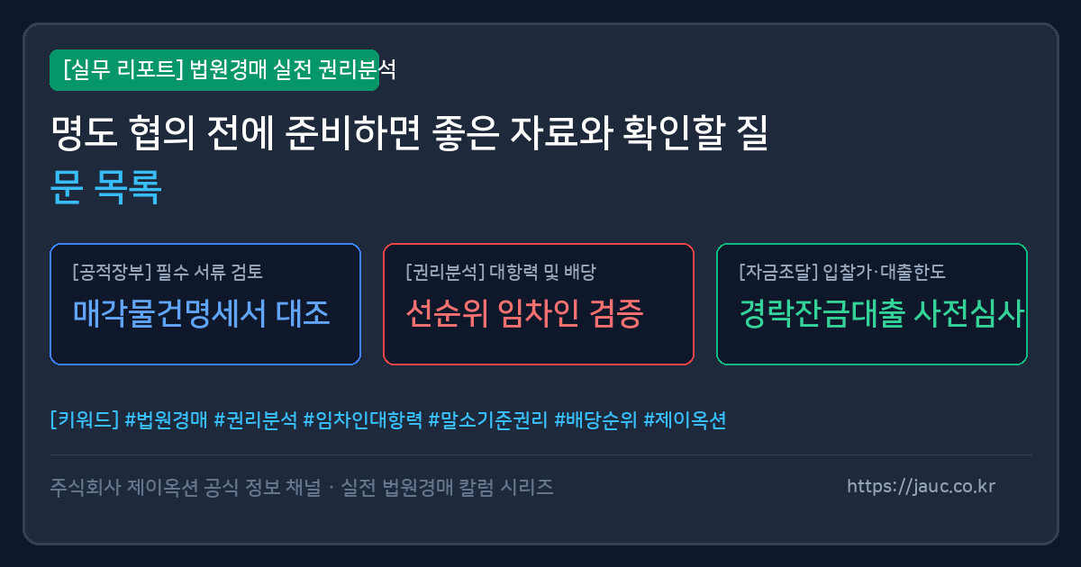 명도 협의 준비 서류와 확인 질문을 정리한 체크리스트형 인포그래픽