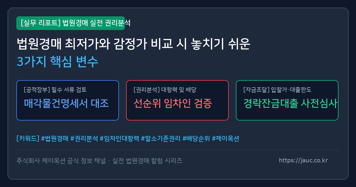 법원경매 최저가와 감정가 비교 분석 체크리스트 및 권리분석 안내 인포그래픽 그래픽