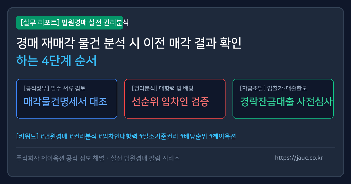 재매각 경매 물건의 이전 매각 결과를 확인하는 4단계 순서 안내 체크리스트 그래픽