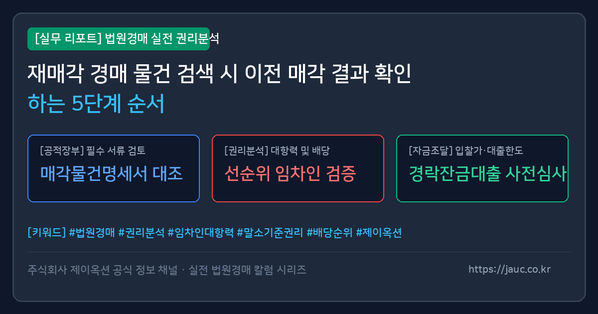 재매각 경매 물건의 이전 매각 결과 및 문건 내역 확인 순서를 설명하는 체크리스트 그래픽