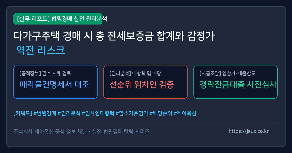 다가구주택 경매 시 감정평가액과 임차보증금 역전 리스크를 정리한 체크리스트 인포그래픽