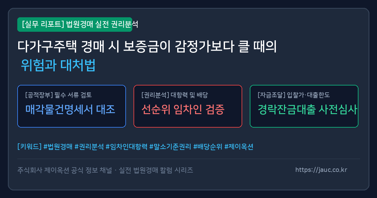 다가구주택 경매 보증금 리스크 분석 체크리스트 인포그래픽