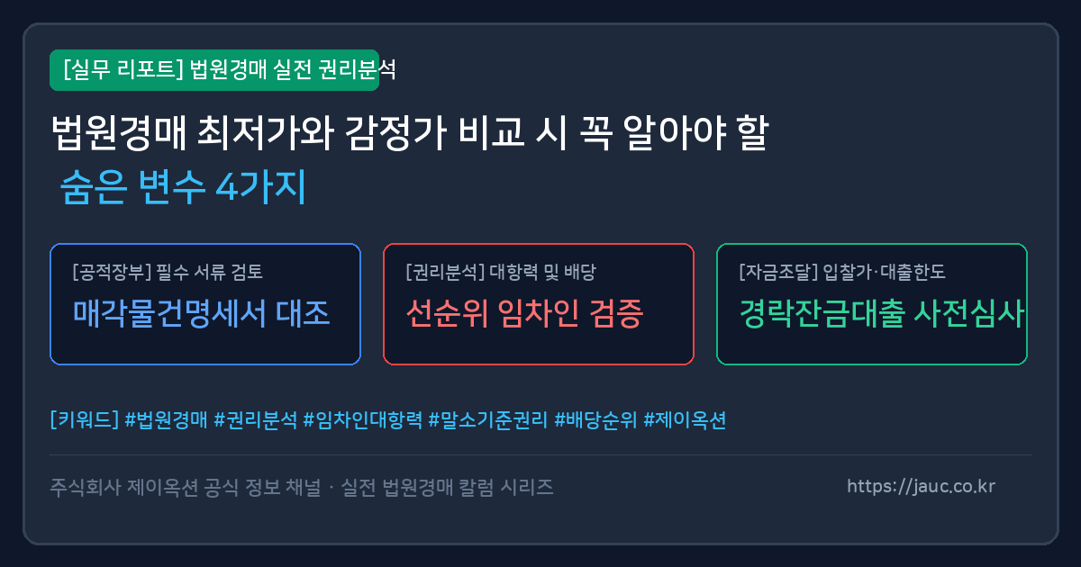 법원경매 최저가와 감정가 비교 시 확인해야 할 체크리스트 인포그래픽
