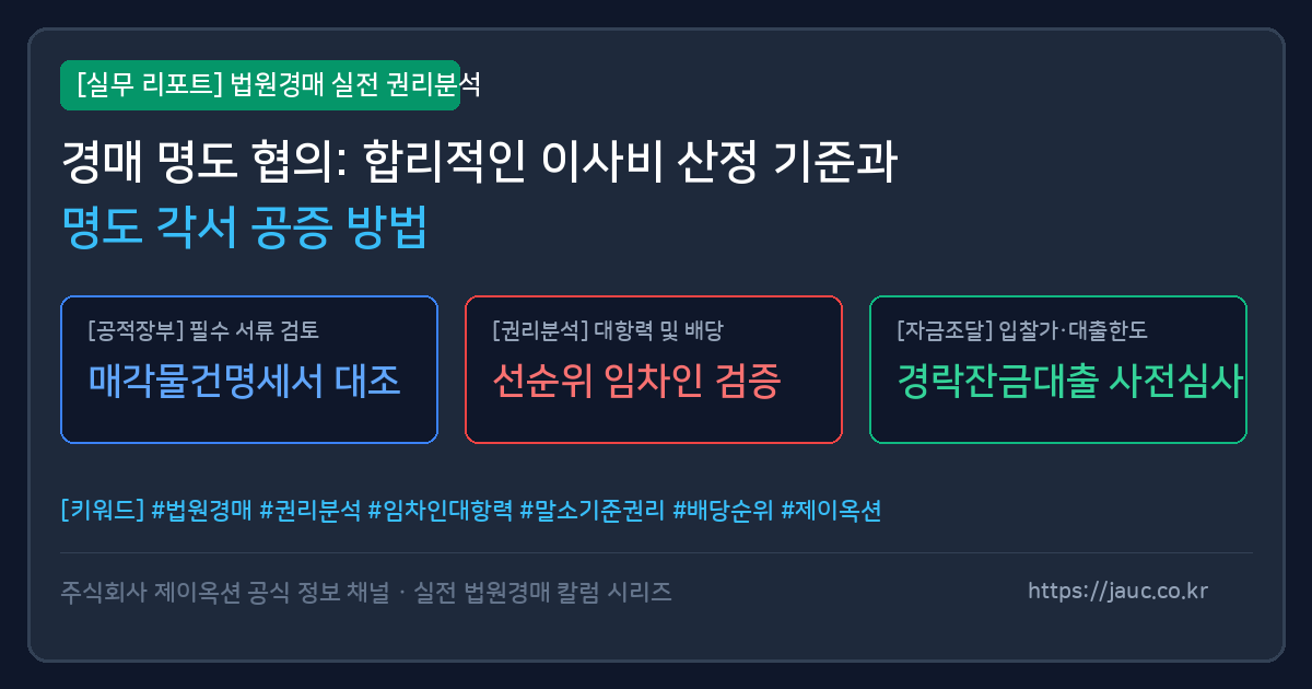 경매 명도 협의 시 이사비 산정 기준과 명도 각서 공증 절차를 정리한 인포그래픽