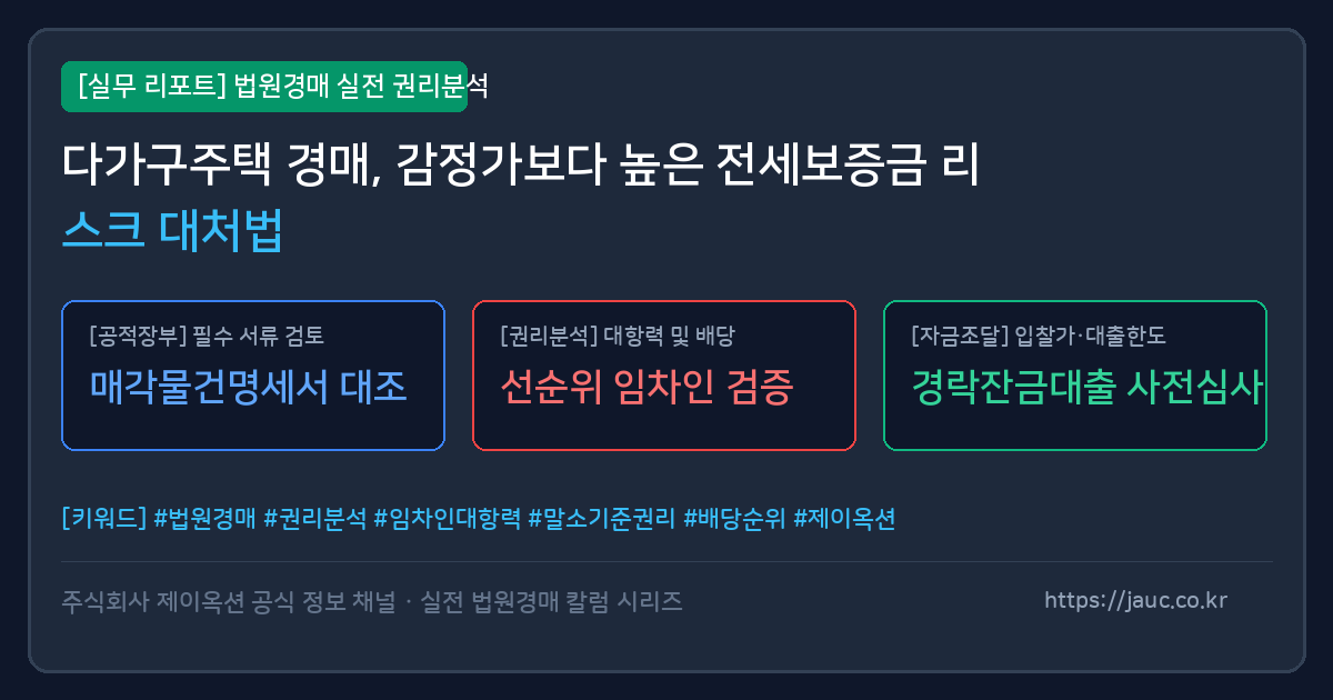 다가구주택 경매 시 보증금과 감정가 비교를 보여주는 인포그래픽