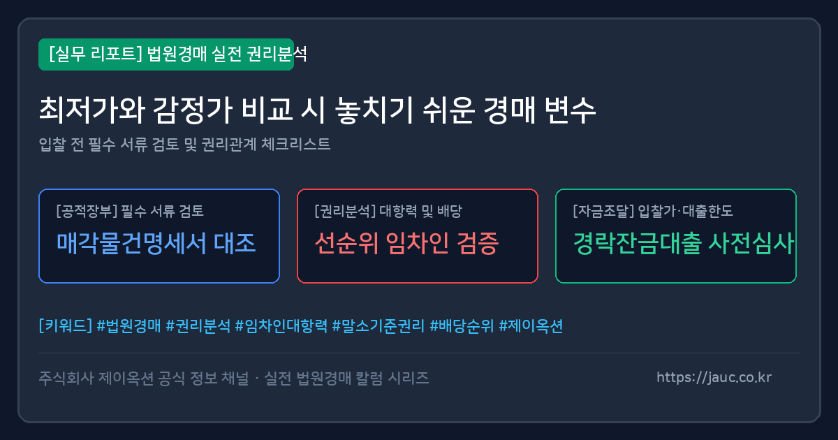 법원경매 최저가와 감정가 비교 체크리스트 그래픽